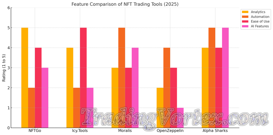 Comparison of The Popular NFT Trading Tools in 2025