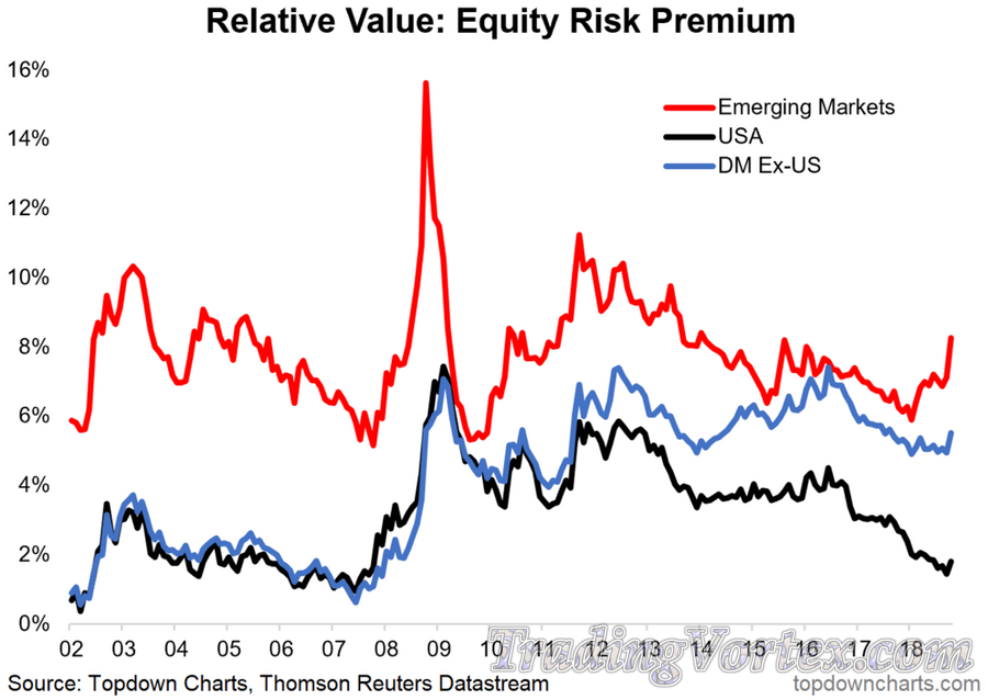 Emerging Market Equity Risk Premium Over Time Emerging Market Equity Risk Premium Over Time