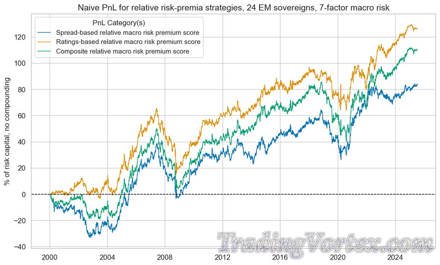 Relative Sovereign Credit Risk Premium Trends Relative Sovereign Credit Risk Premium Trends