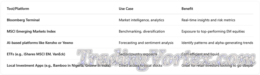 Practical Tools for the Modern Investor