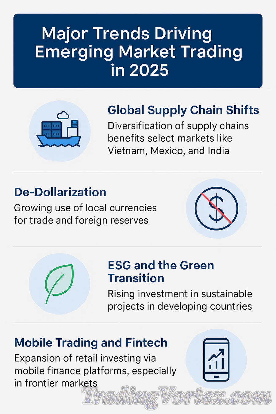Major Trends Driving Emerging Market Trading in 2025