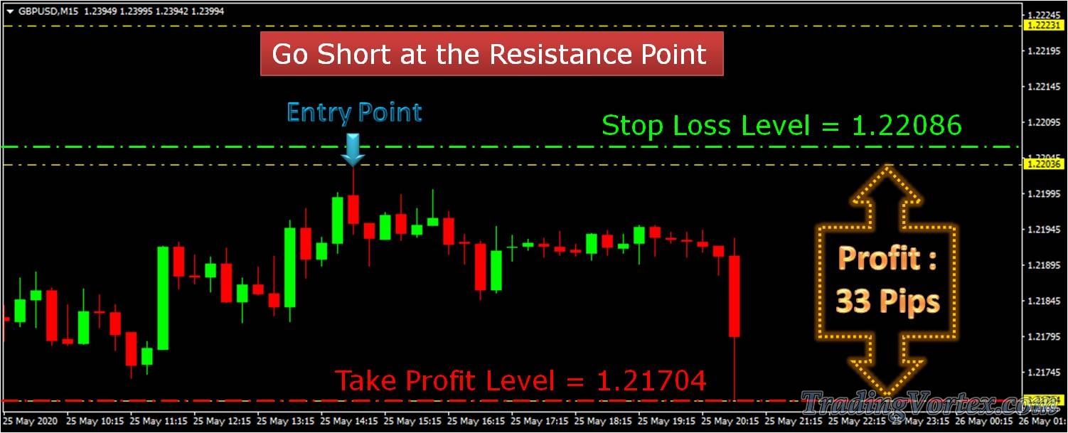 What Is Short Position In Stock Market