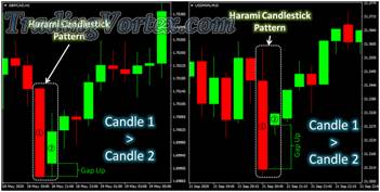 Harami Candlestick Pattern