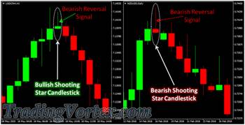 Shooting Star Candlestick Pattern