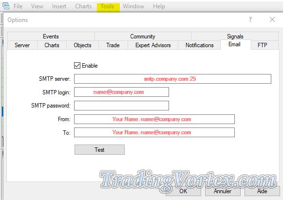 Buy/Sell Forex Secret EMAIL alert setup