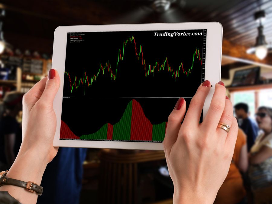 Premium FX Scalper MT4 Indicator