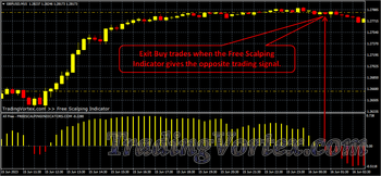 Free Scalping MT4 Indicator Exit a Buy Trade