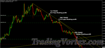 Trendline Forex Trading Strategy Real Examples: only 3 trades and 800 pips of profit