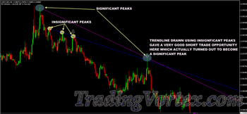 Trendlines drawn from insignificant peaks