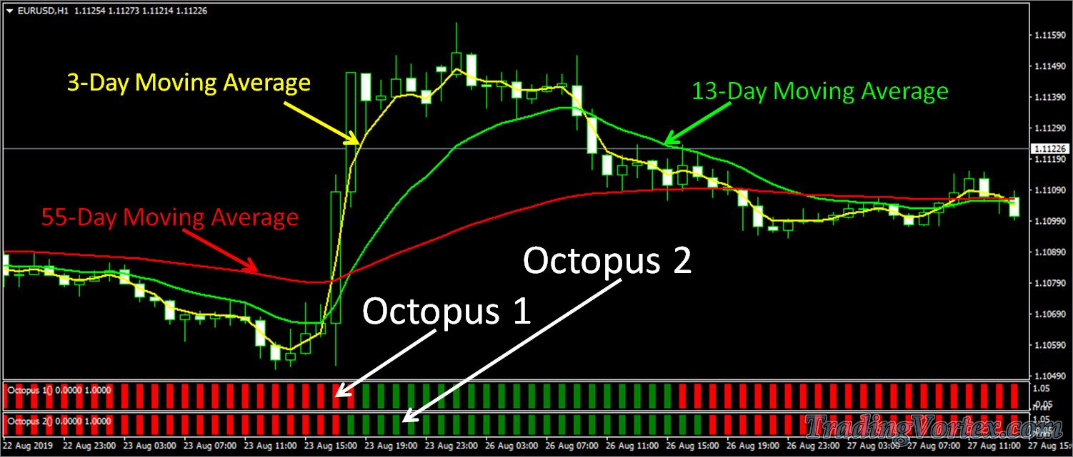 Octopus forex trading