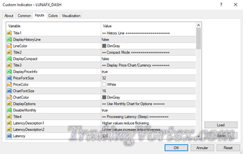 Luna Fx Dashboard Settings: History Line - Compact Mode - Display Price/chart/currency - Use Monthly Chart For Options - processing Latency