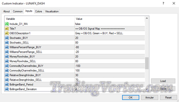 Luna Fx Dashboard Settings: Ob/os Signal Map