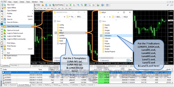 Luna Fx MT4 Trading System Installation